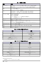 Preview for 174 page of Hach EZ Series Basic User Manual