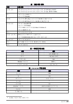 Preview for 207 page of Hach EZ Series Basic User Manual