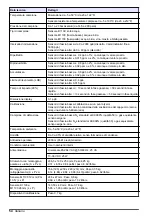 Preview for 54 page of Hach K1100 Basic User Manual