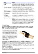 Preview for 148 page of Hach K1100 Basic User Manual