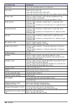 Preview for 156 page of Hach K1100 Basic User Manual