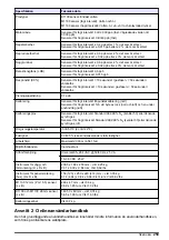 Preview for 259 page of Hach K1100 Basic User Manual