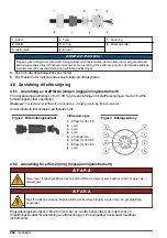 Preview for 264 page of Hach K1100 Basic User Manual