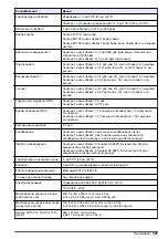 Preview for 307 page of Hach K1100 Basic User Manual