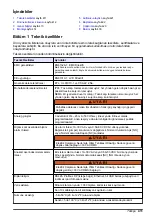 Preview for 411 page of Hach K1100 Basic User Manual