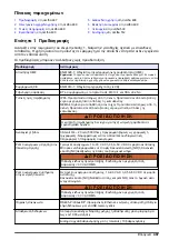 Preview for 487 page of Hach K1100 Basic User Manual