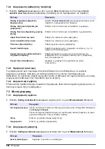 Preview for 502 page of Hach K1100 Basic User Manual