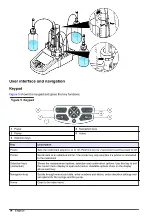 Preview for 14 page of Hach TitraLab KF1000 Series Basic User Manual