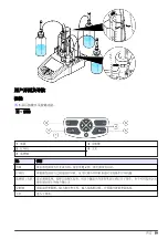 Preview for 99 page of Hach TitraLab KF1000 Series Basic User Manual