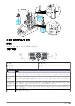 Preview for 139 page of Hach TitraLab KF1000 Series Basic User Manual