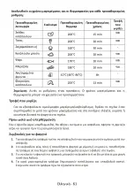 Preview for 63 page of HAEGER Air Banquet AF-D80-008A User Instructions