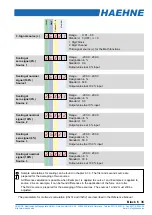 Preview for 35 page of Haehne DCX Quick Start Manual