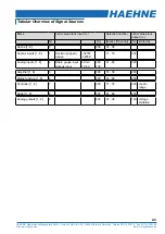 Preview for 43 page of Haehne DCX Quick Start Manual