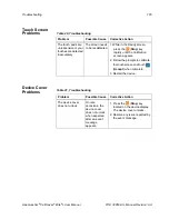 Preview for 165 page of Haemonetics Cell Saver Elite+ User Manual