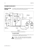 Предварительный просмотр 52 страницы Haemonetics MCS+ Operator And  Maintenance Manual