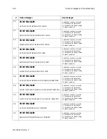 Предварительный просмотр 70 страницы Haemonetics MCS+ Operator And  Maintenance Manual