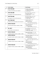 Предварительный просмотр 71 страницы Haemonetics MCS+ Operator And  Maintenance Manual