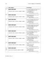 Предварительный просмотр 72 страницы Haemonetics MCS+ Operator And  Maintenance Manual