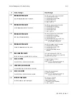 Предварительный просмотр 75 страницы Haemonetics MCS+ Operator And  Maintenance Manual