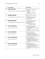 Предварительный просмотр 77 страницы Haemonetics MCS+ Operator And  Maintenance Manual