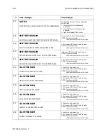 Предварительный просмотр 80 страницы Haemonetics MCS+ Operator And  Maintenance Manual