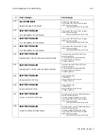 Предварительный просмотр 81 страницы Haemonetics MCS+ Operator And  Maintenance Manual