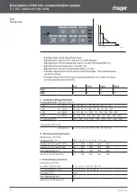 Preview for 14 page of hager h3+ Communication Instruction Manual