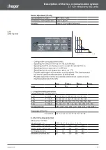 Preview for 15 page of hager h3+ Communication Instruction Manual