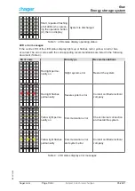 Preview for 13 page of hager XEM800 Installation Instructions Manual