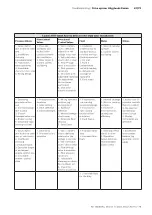 Предварительный просмотр 67 страницы Hägglunds Fusion Installation & Maintenance Manual