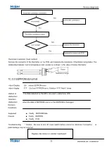 Предварительный просмотр 35 страницы Haier Group T Series Service Manual