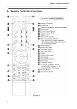 Preview for 14 page of Haier 29T9D Service Manual