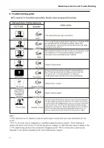 Preview for 36 page of Haier 29T9D Service Manual