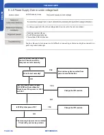 Preview for 104 page of Haier AW07LC2VHA Technical Overview