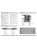 Предварительный просмотр 2 страницы Haier DW12-CFE SS Owner'S Manual