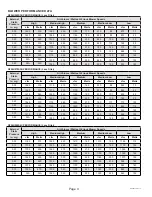 Preview for 4 page of Haier GE APPLIANCES NF96US Service Manual