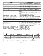 Preview for 17 page of Haier GE APPLIANCES NF96US Service Manual