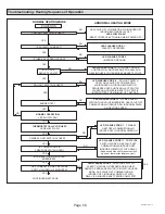 Preview for 56 page of Haier GE APPLIANCES NF96US Service Manual