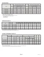 Предварительный просмотр 4 страницы Haier GE NS22HM Service Manual