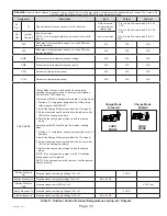 Предварительный просмотр 33 страницы Haier GE NS22HM Service Manual