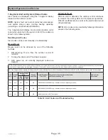 Предварительный просмотр 35 страницы Haier GE NS22HM Service Manual