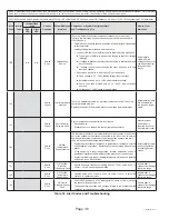 Предварительный просмотр 36 страницы Haier GE NS22HM Service Manual