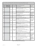 Предварительный просмотр 37 страницы Haier GE NS22HM Service Manual