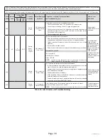 Предварительный просмотр 38 страницы Haier GE NS22HM Service Manual