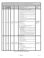 Предварительный просмотр 40 страницы Haier GE NS22HM Service Manual