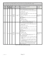 Предварительный просмотр 41 страницы Haier GE NS22HM Service Manual