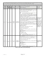 Предварительный просмотр 43 страницы Haier GE NS22HM Service Manual