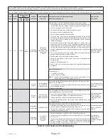 Предварительный просмотр 47 страницы Haier GE NS22HM Service Manual