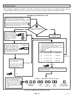 Предварительный просмотр 54 страницы Haier GE NS22HM Service Manual