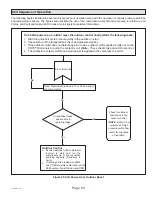 Предварительный просмотр 59 страницы Haier GE NS22HM Service Manual